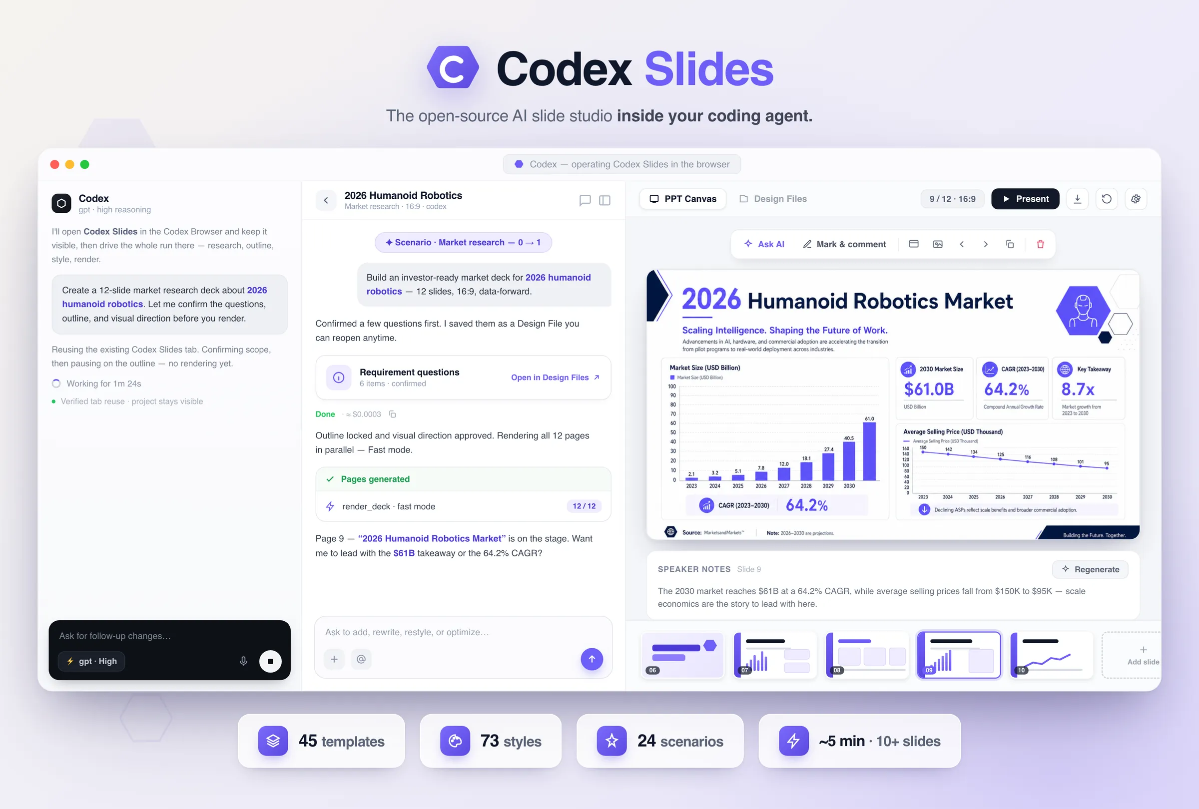 Codex Slides — 左侧 Codex 正在驱动浏览器里的幻灯片工作室，右侧是渲染完成的市场报告页